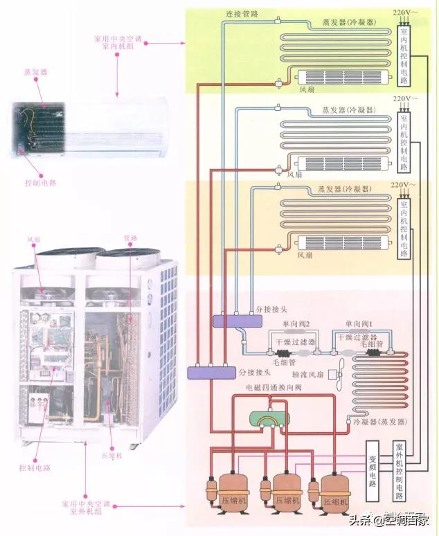 中央空调工作原理示意图（中央空调组成部分有哪些）