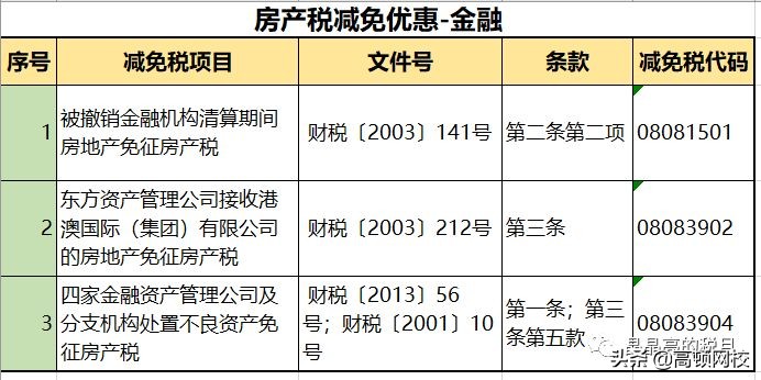 房产税税率是多少,租赁房产税税率是多少
