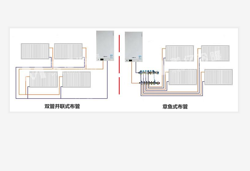 家用暖气片供暖系统图图片