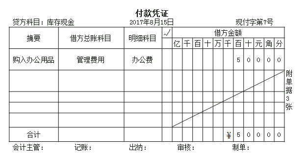 會計通識課講義:會計憑證,原始憑證,記賬憑證都說清楚了