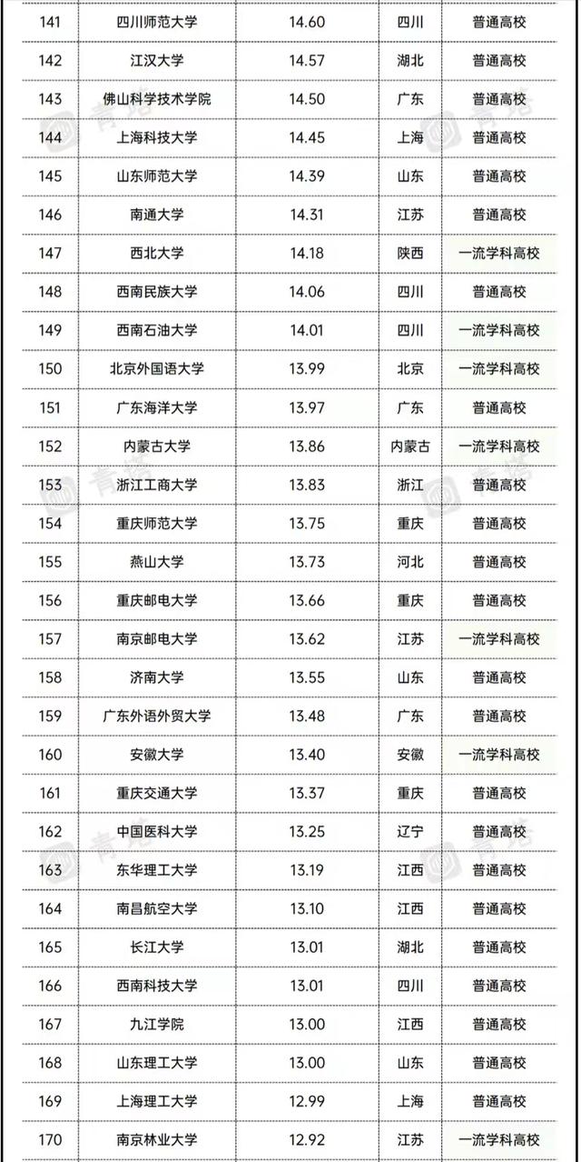 2021全国高校经费排名：17所大学超百亿，东南大学、西交大进前10