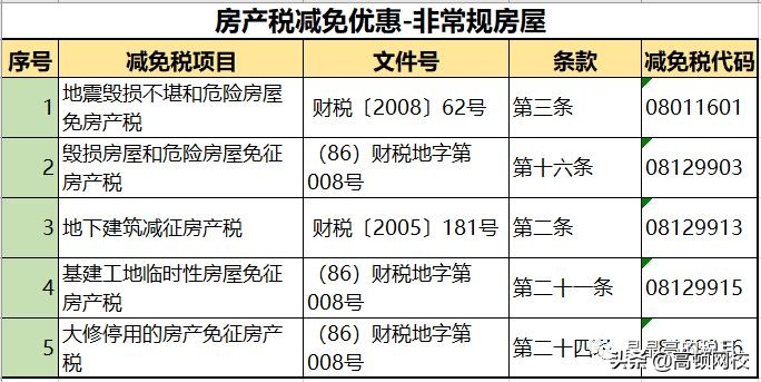 房产税税率是多少,租赁房产税税率是多少