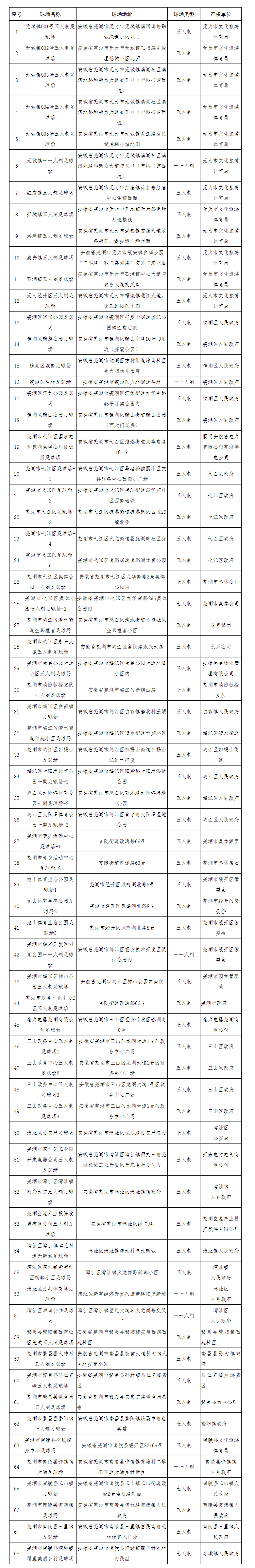 芜湖哪里有足球比赛(芜湖市中心新建一处足球场！低价开放（附全市球场地址）)