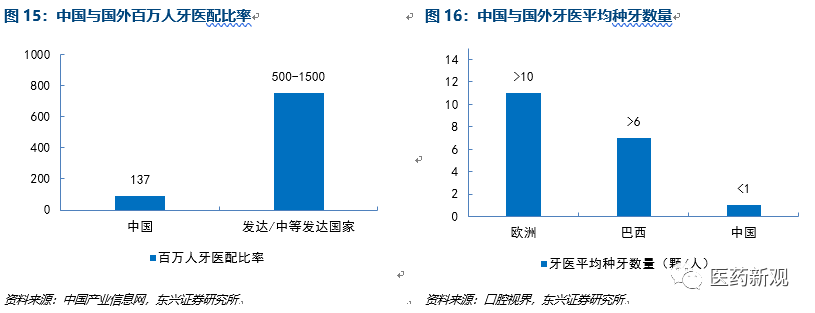 种植牙行业报告：核心技术国外垄断，每颗种植牙成本2000卖1万