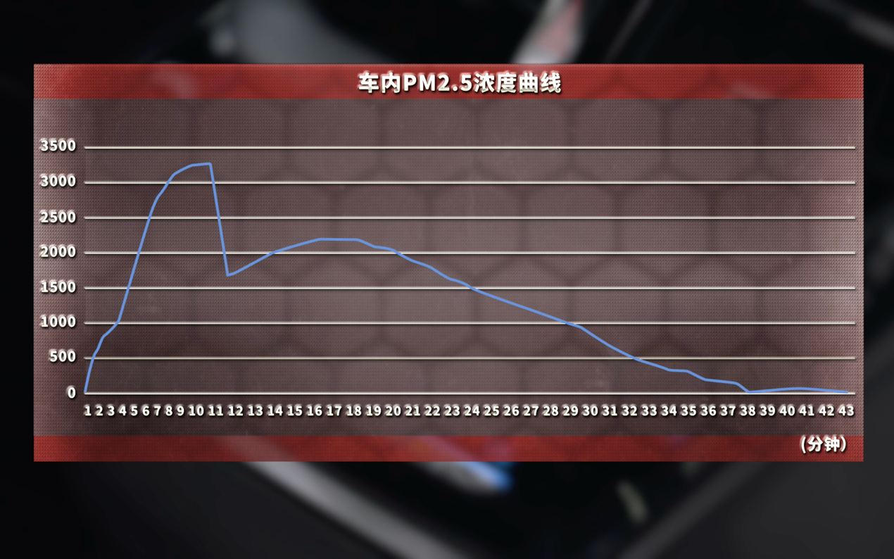 丰田真的开不坏吗？雷凌双擎一万公里长测告诉你答案