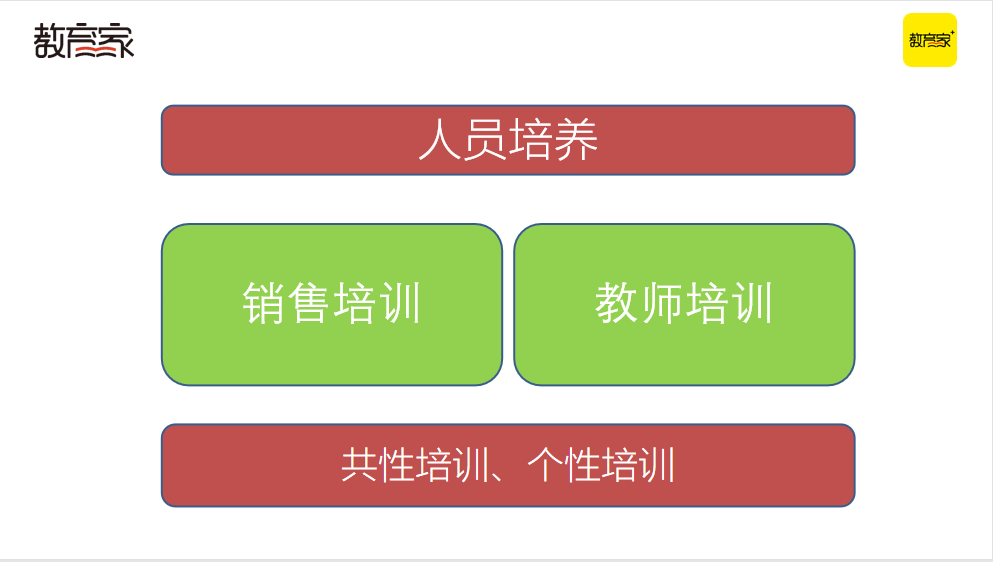 抢跑暑招！四大招式助力教培机构高效获客