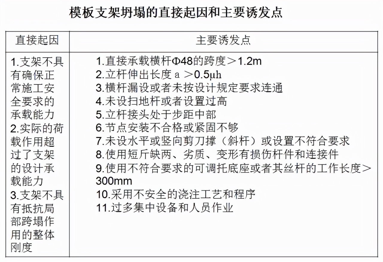 桥梁工程必备！现浇简支箱梁、支架和钢管柱贝雷梁该怎么做？