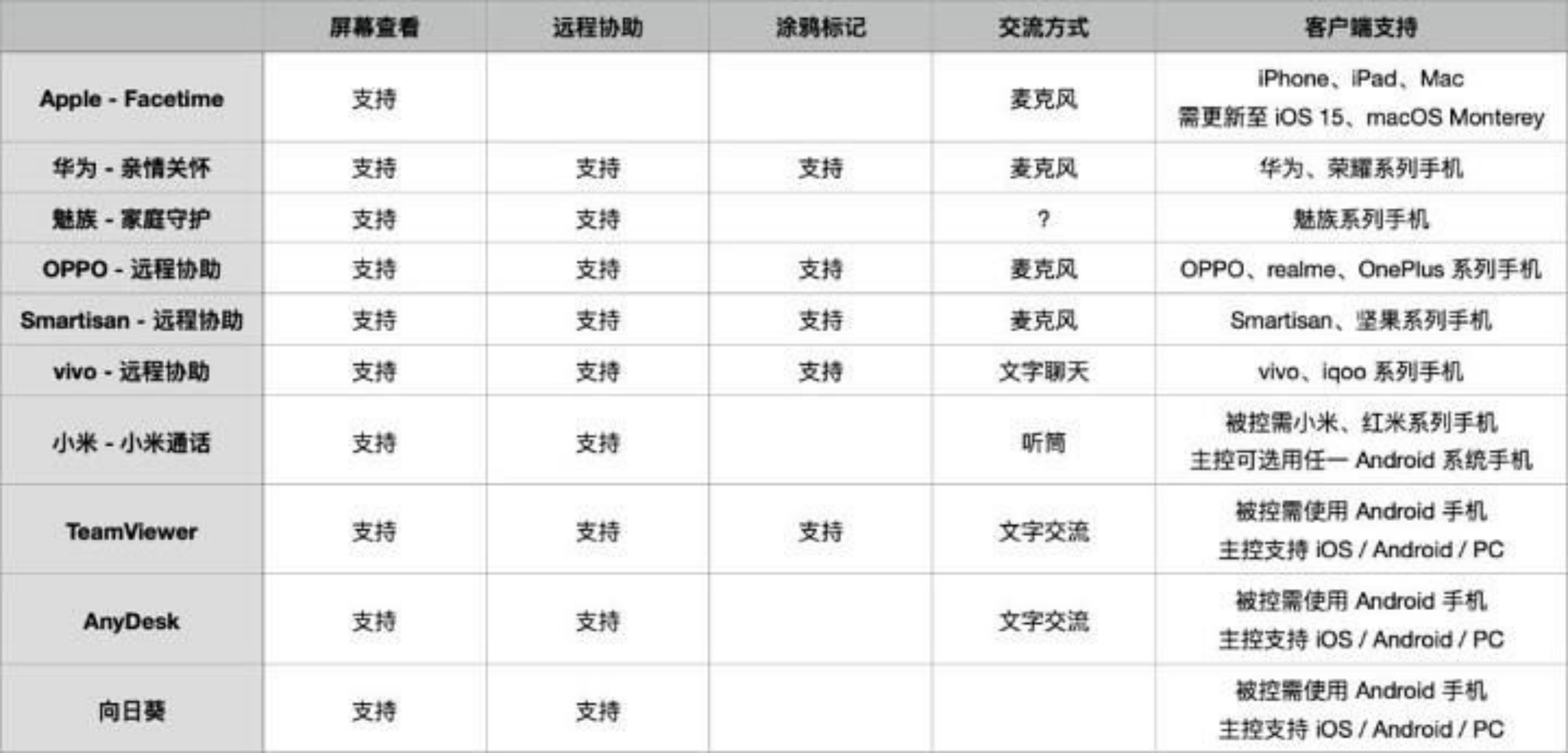 各品牌+各价位（超全）：高性价手机选购指南｜1000～8000元推荐