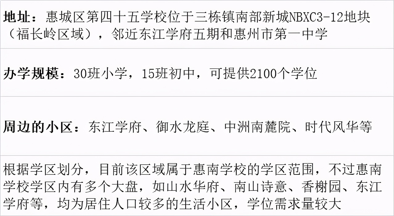 惠州7所新建九年一贯制学校来袭！合计可提供15990个学位