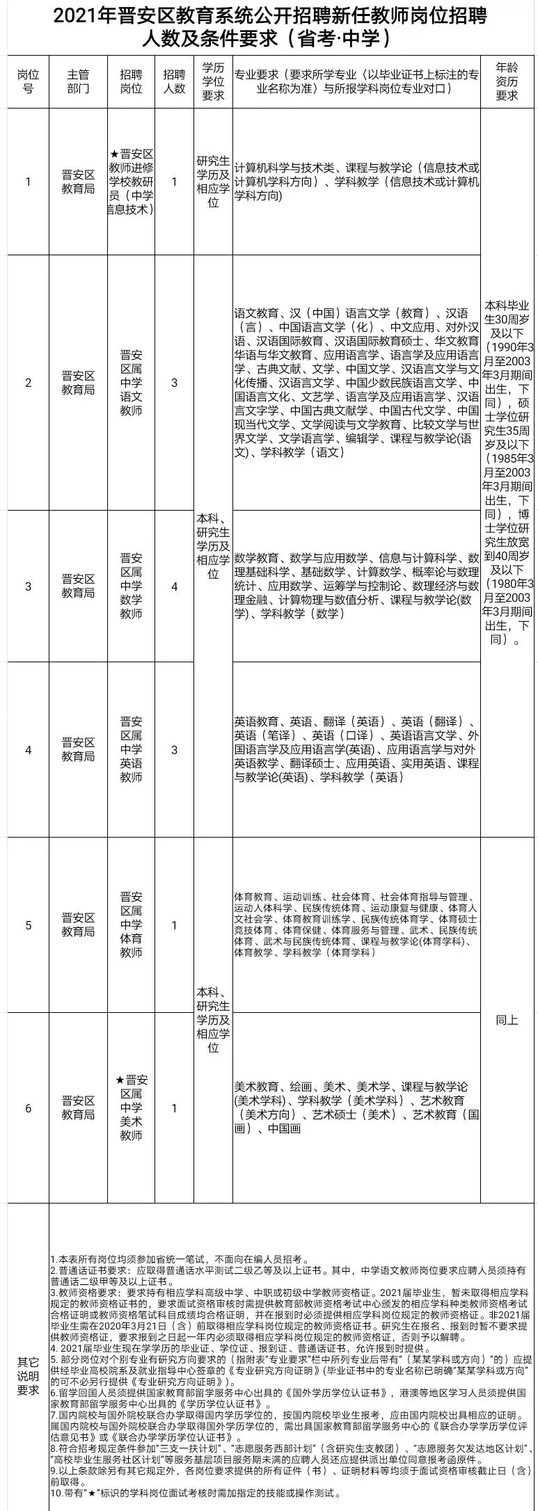 福州市人才招聘网（含编内）