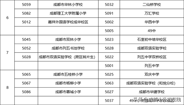 成华区初中学校名校巡礼，成华区的家长看过来