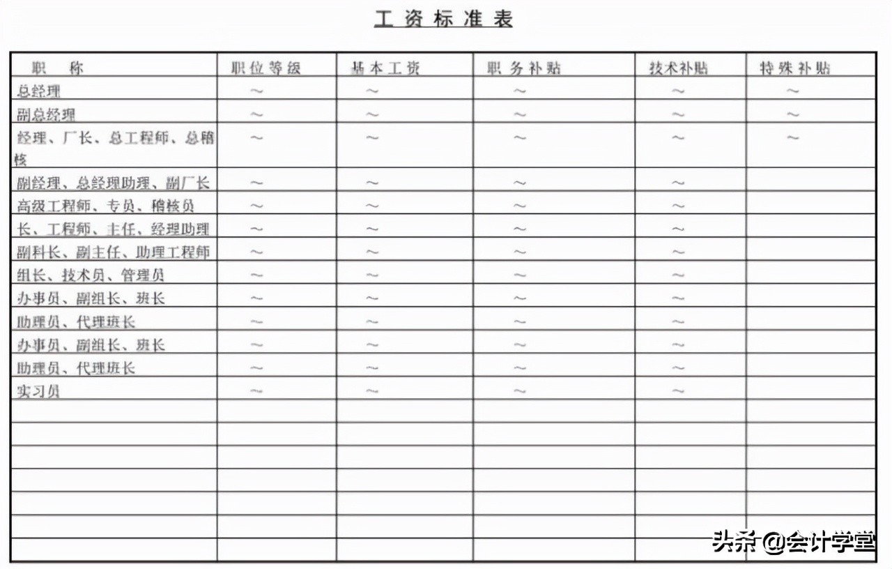 求求你们，“差旅费”请按这样来做账、抵扣好吗