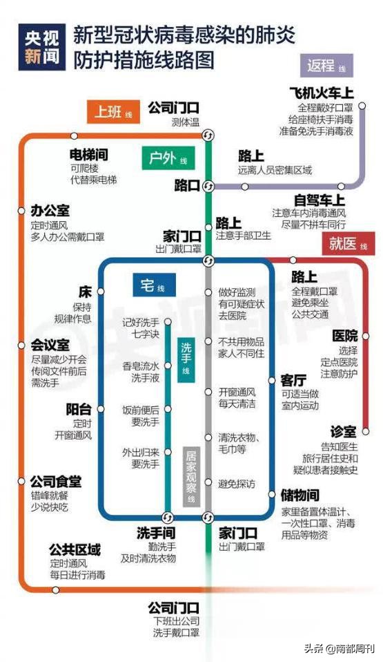 小心病从口入，这样做好口腔防护更安心
