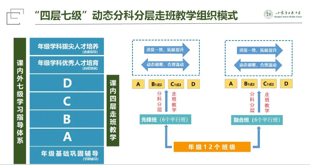 上海“文来初中”实力有多强？看到该校的中考成绩，真的不淡定了