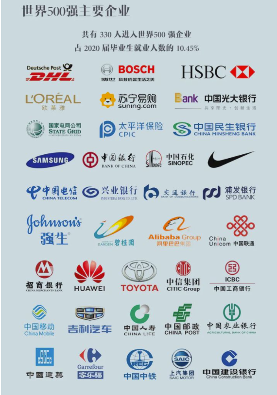 最强“薪引力”高校—上海对外经贸大学，高薪就业的“三非”院校