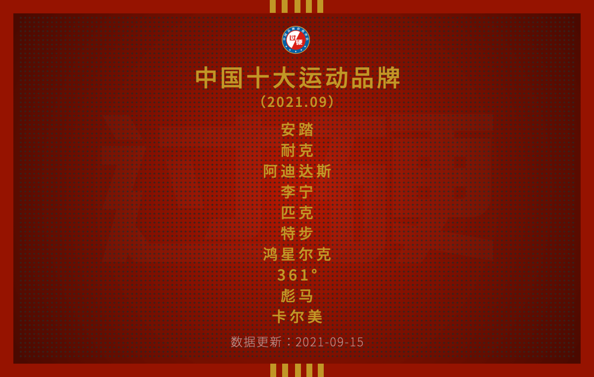 耐克，阿迪达斯，安踏，李宁……2021 中国运动品牌榜发布。