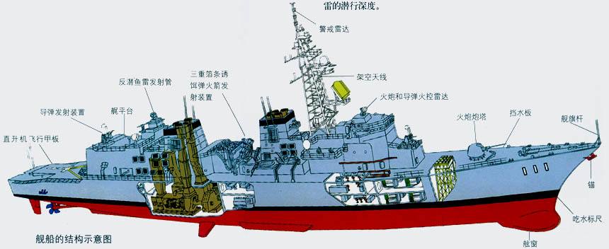 现代军舰发动机：蒸汽轮机马力大，燃气轮机输出高，柴油机最便宜