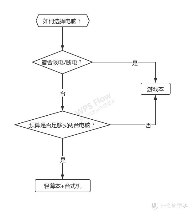 哪些轻薄本可以玩nba游戏(可能是最详细的游戏 笔记本电脑选购攻略（附2月份推荐机型）)