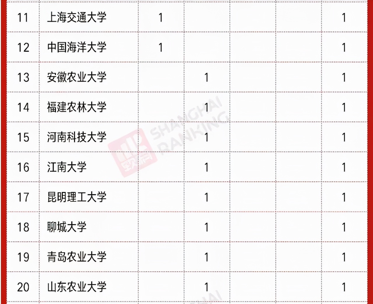 2021年高校“神农奖”数量排名：大批农林高校上榜，华农大居第二