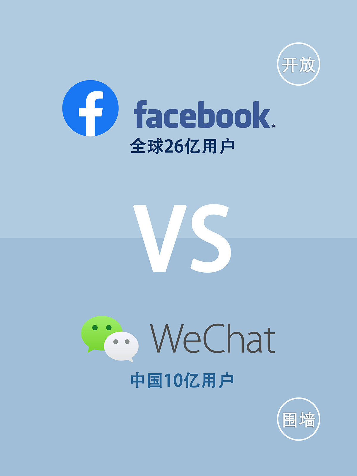 中国怎么样才可以用Facebook 脸书在中国怎么使用