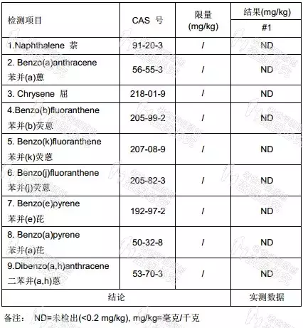 杭州魏老爸评测网红木瓜膏,这个成分有致敏性,不适合这类人群