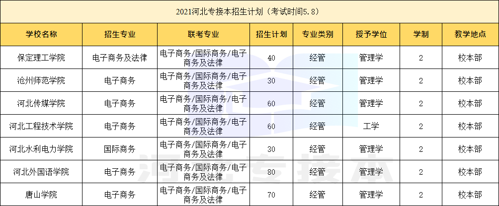 学姐带你看专业｜电子商务/国际商务专业