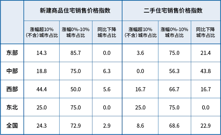 凤鸣研析：从供给侧看2021年经济