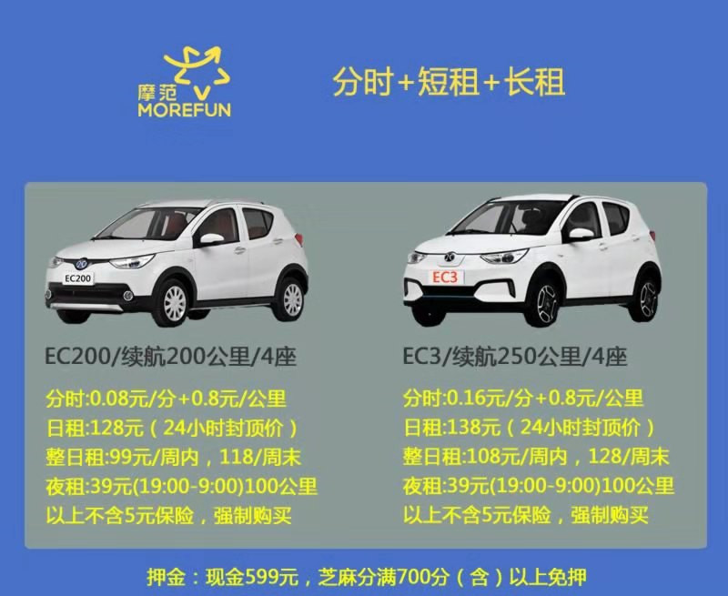 在2010年代即将终结的时候，带你看看西安的共享汽车