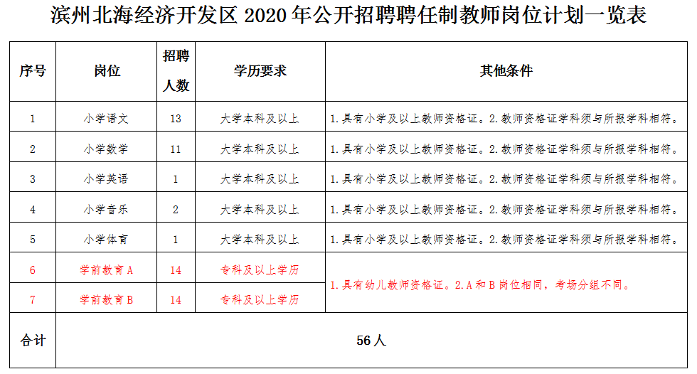 北海教师招聘（2020滨州北海经济开发区）
