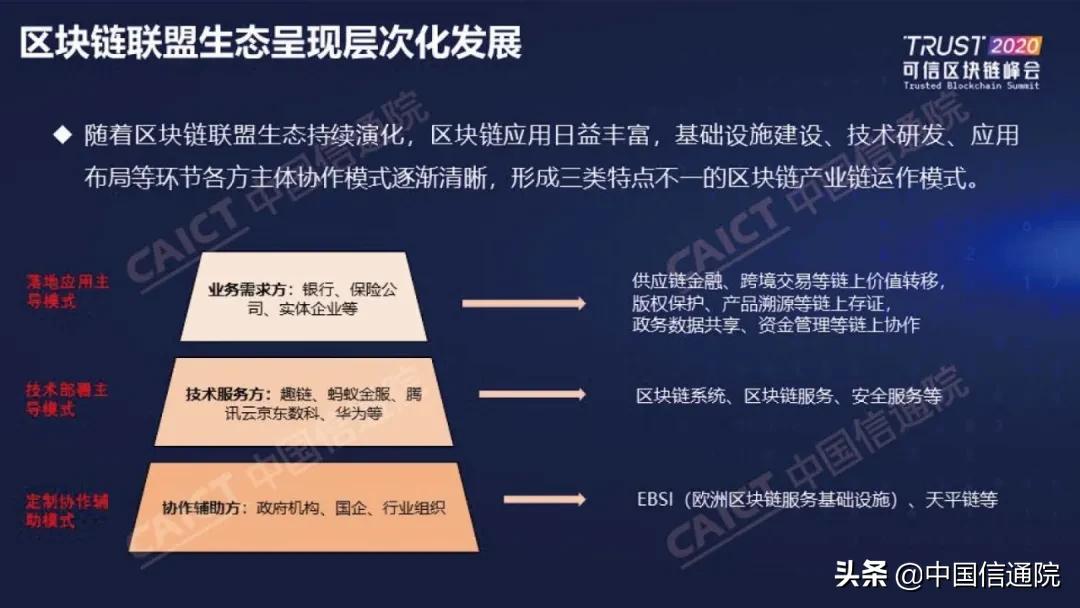 中国信通院发布《区块链白皮书（2020年）》（附下载方式）