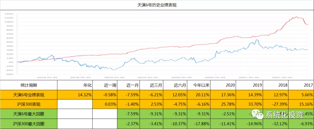 私募基金运作模式,私募基金运作模式是怎样的