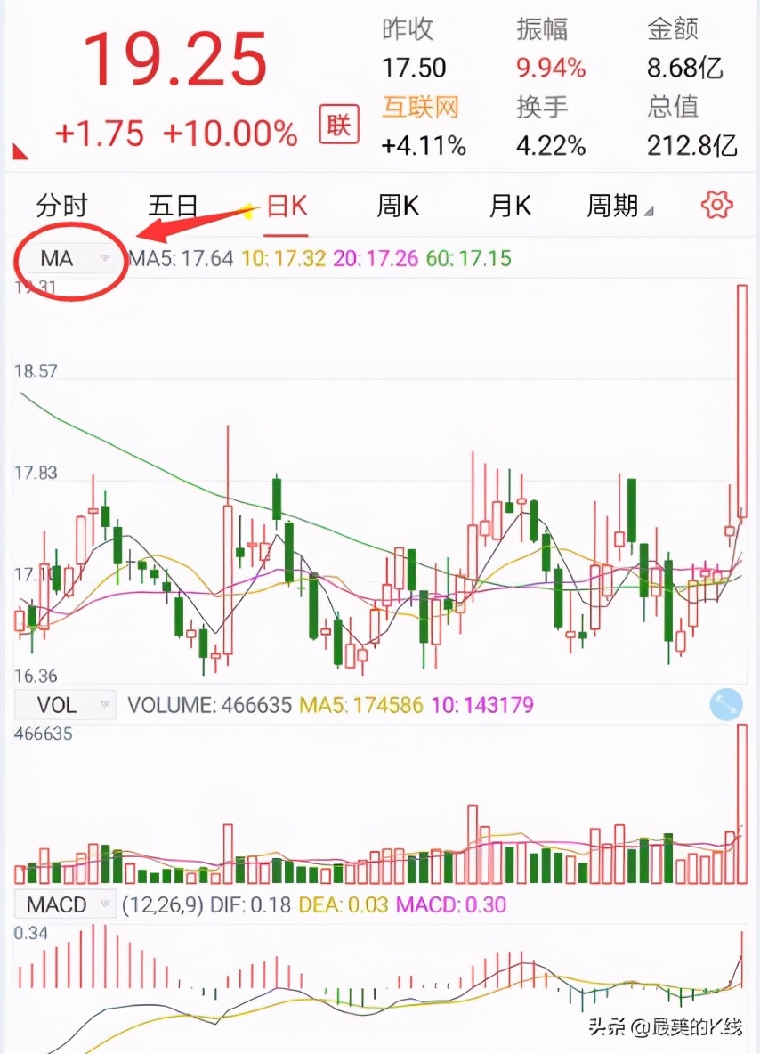 手机股票APP公式指标的安装方法