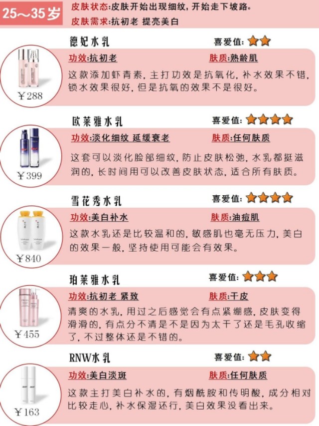 不同年龄水乳怎么选
