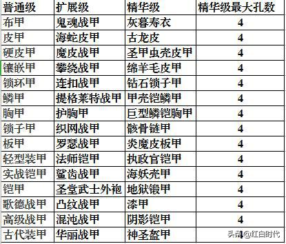 暗黑2重制版：教你认识衣服底材，做出最棒的符文之语铠甲来