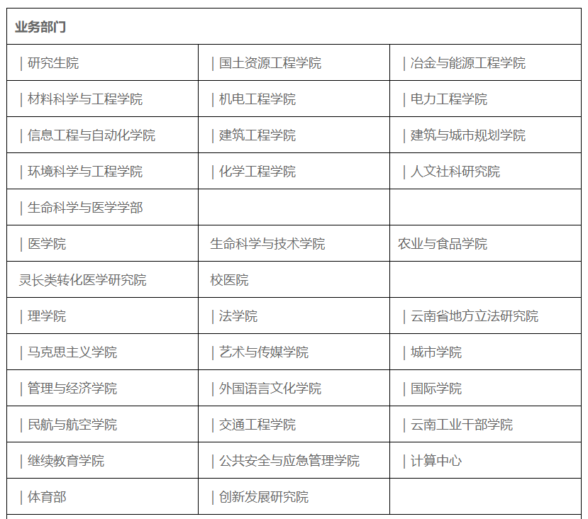 印象大学‖昆明理工大学