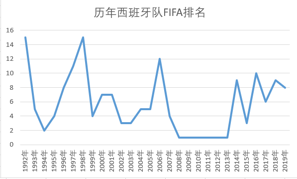 2012世界杯西班牙足球(深度分析：抛开黄金六年，西班牙队只能算世界二流强队)