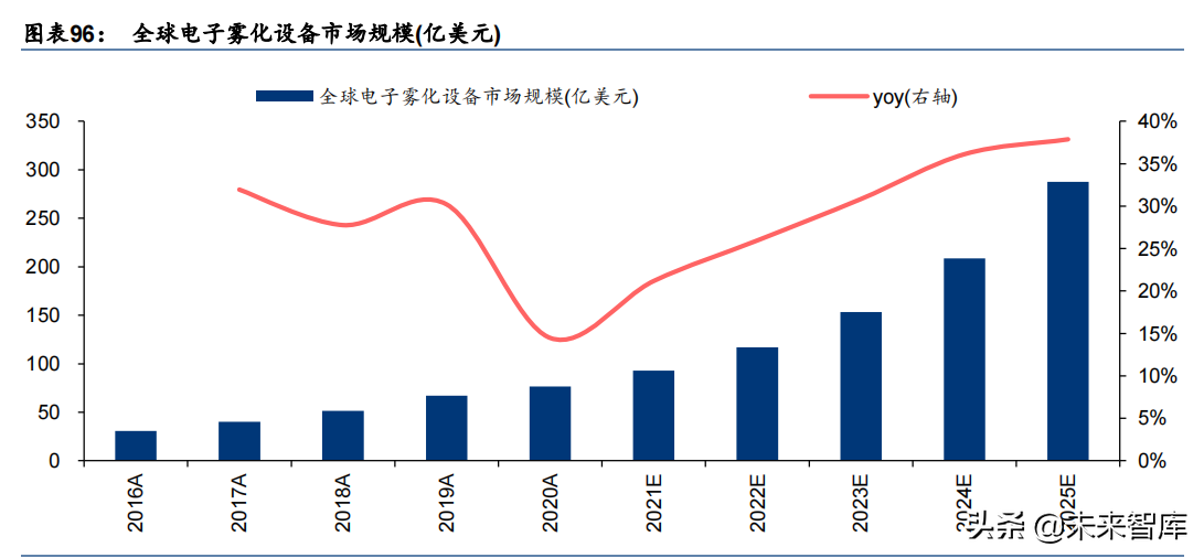 轻工制造行业深度报告：大浪再淘沙，龙头崛起时