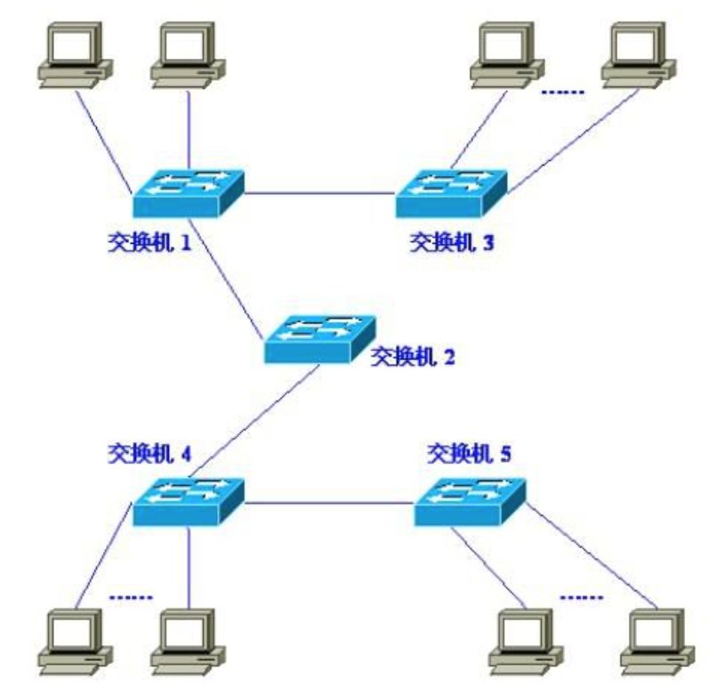 你好SD-WAN，再见VPN