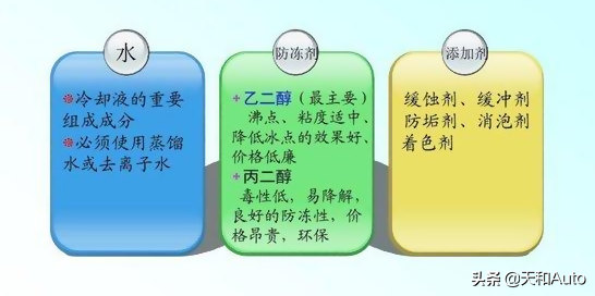 汽车防冻冷却液：特点，颜色，成分，补充方式全解析