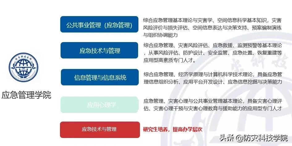 防灾招生特辑丨应急管理学院
