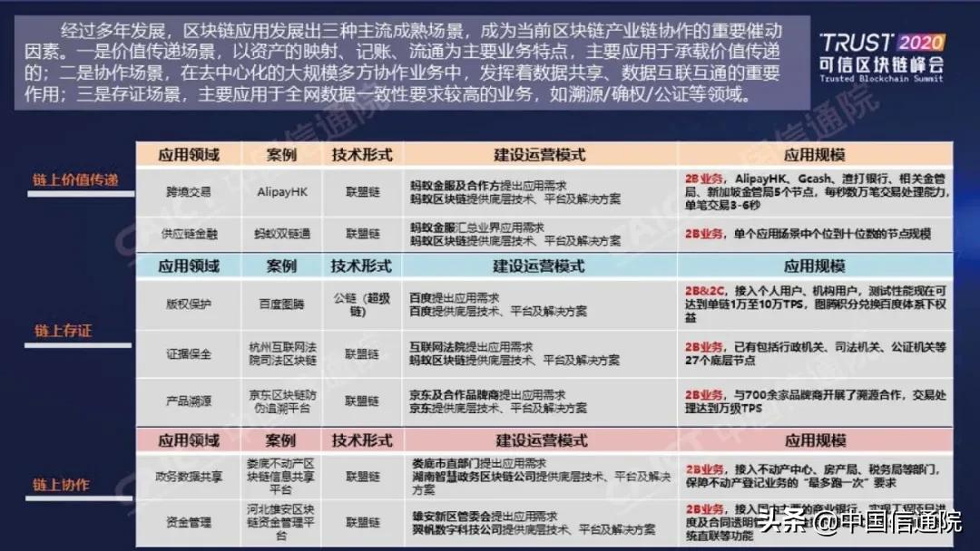 中国信通院发布《区块链白皮书（2020年）》（附下载方式）