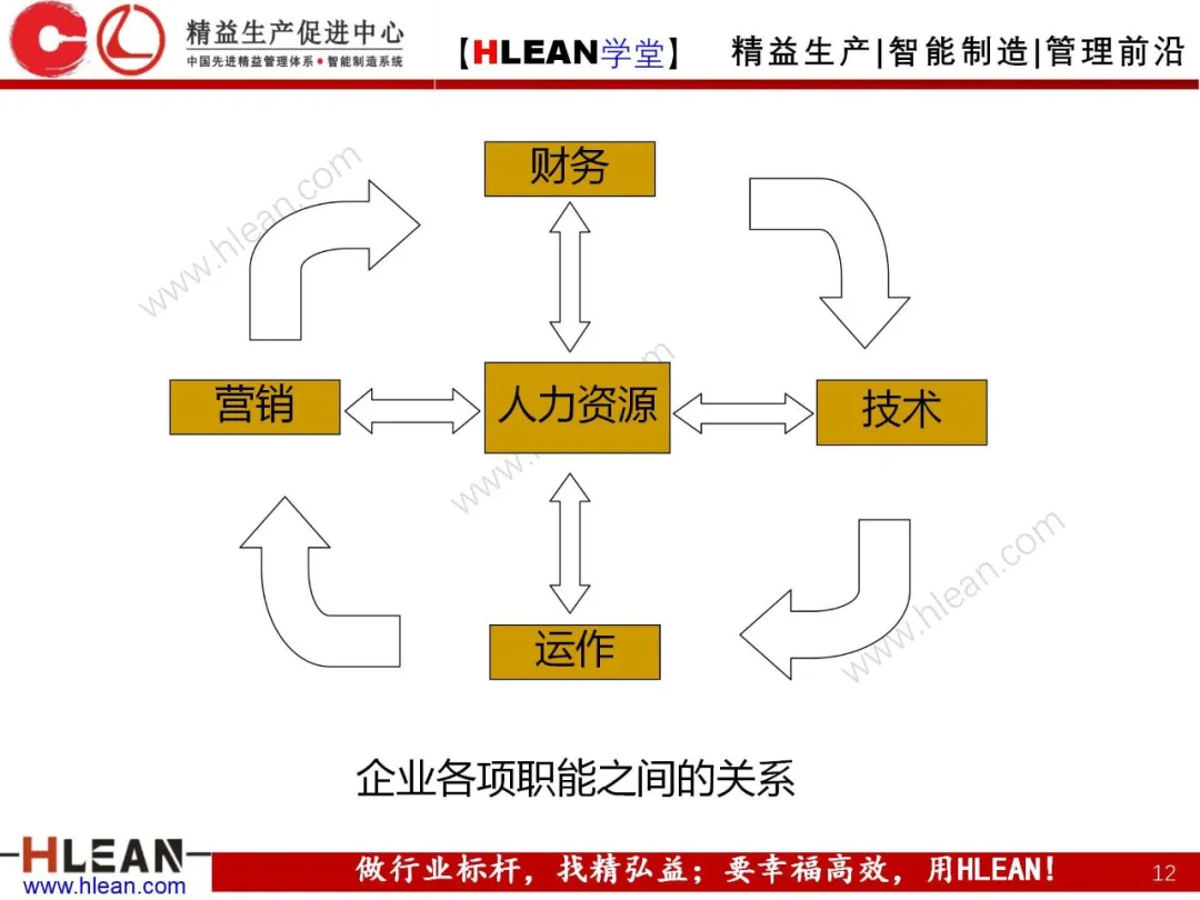 「精益学堂」生产与运作管理（上篇）