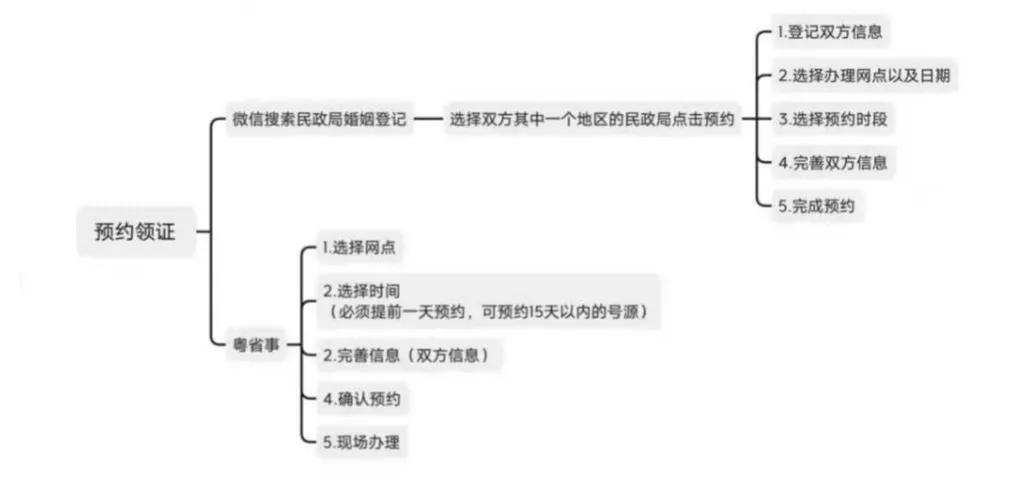 户口本首页是哪一张,户口本首页是哪一张图片