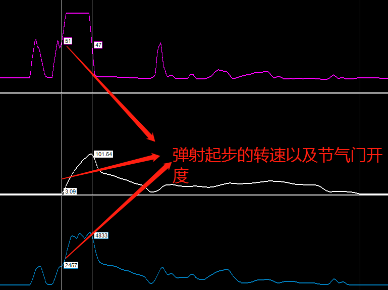 本田三缸有多大改装潜力？性能改装测评凌派1.0T