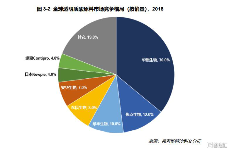 玻尿酸品牌大盘点：全球主要生产商及市场格局分析