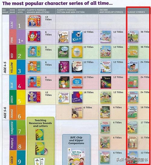 不懂这点，牛津阅读树真是白买了