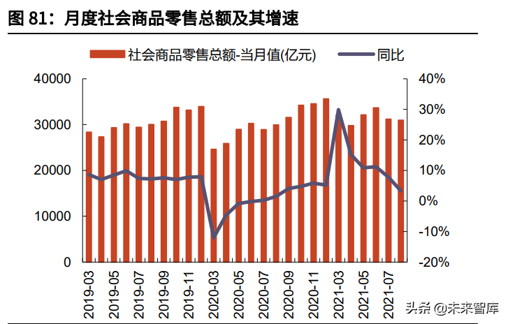 食品饮料行业研究与投资策略：关注细分龙头成长