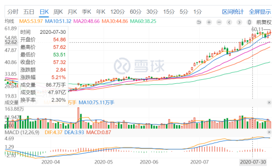 可转债配售知多少(可转债配售比例一般是多少)