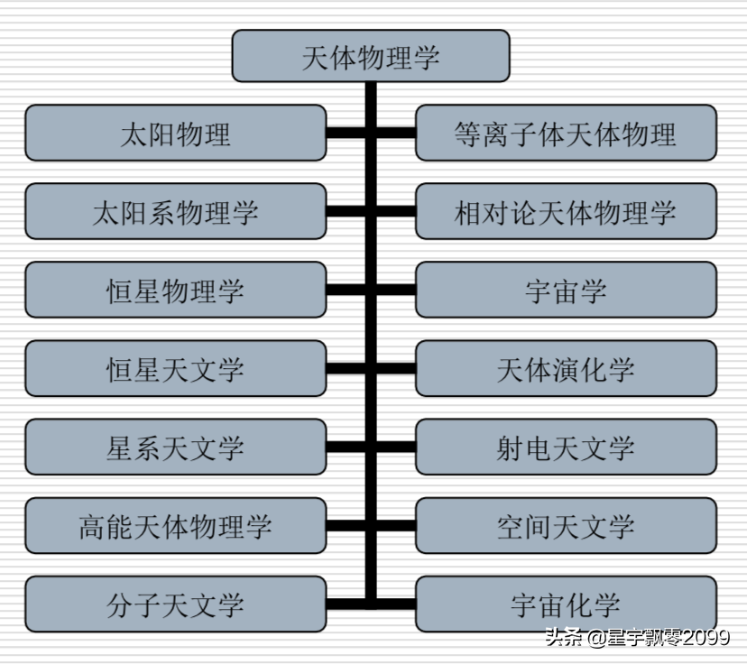 天文学ABC——一个天文学基础科普讲座