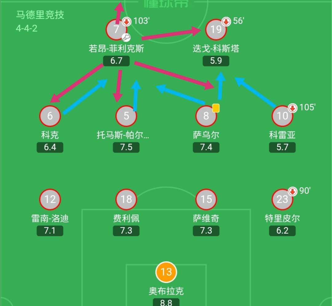 菲利克斯今年在踢法上有成长(金童菲利克斯：天才少年or亿元水货？他不单单是格列兹曼的接替者)